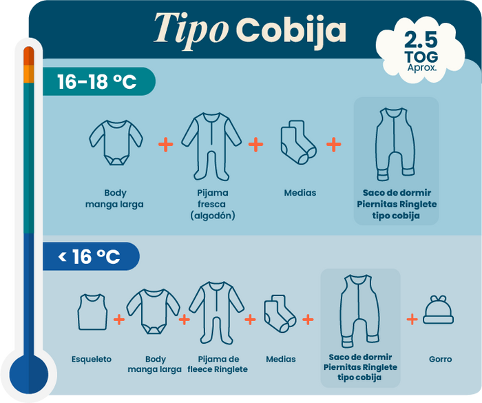 Cómo vestir a tu bebé según la temperatura