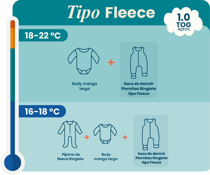 Cómo vestir a tu bebé según la temperatura