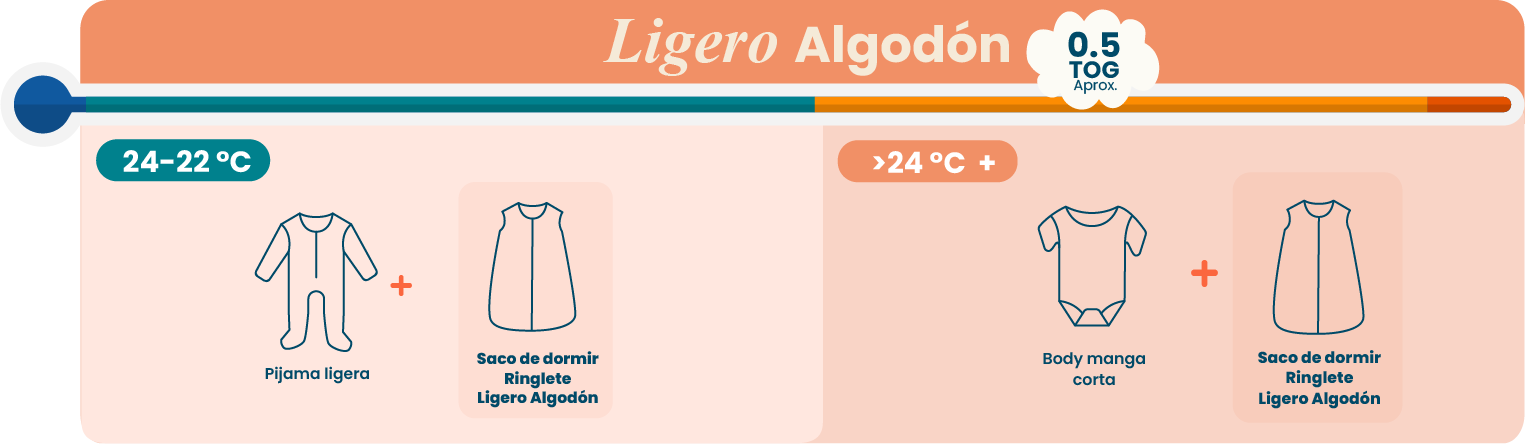Ligero Algodón