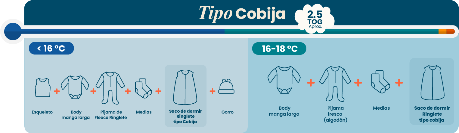 Tipo Cobija