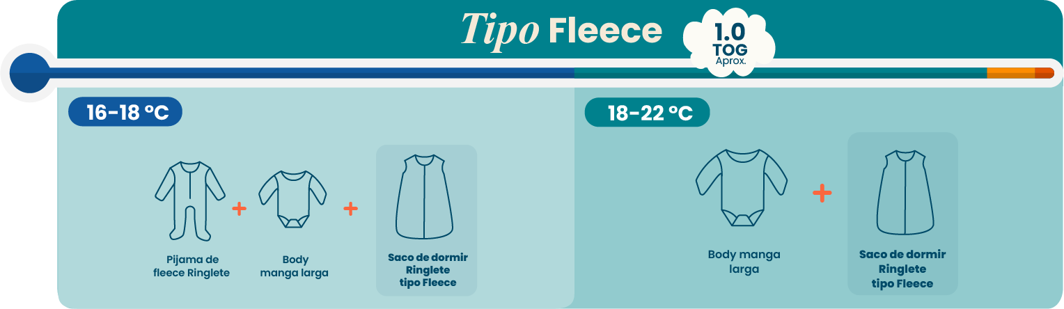Tipo Fleece